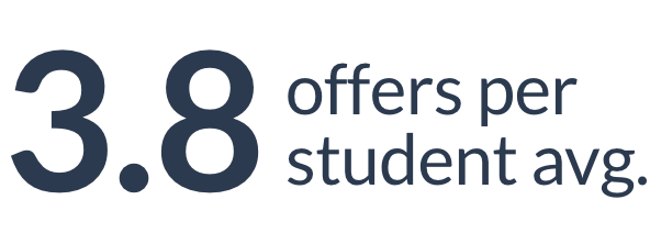 3.8 offers per student on average