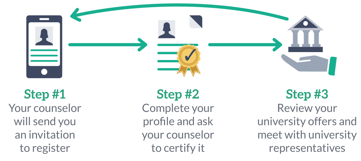 How Concourse works